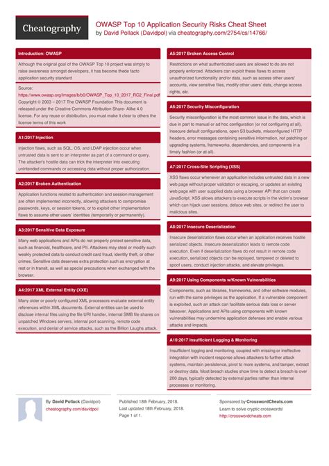 OWASP Top 10 Application Security Risks Cheat Sheet by Davidpol