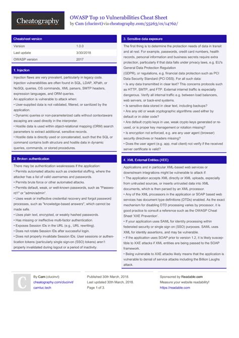 OWASP Top 10 Vulnerabilities Cheat Sheet by clucinvt Download free
