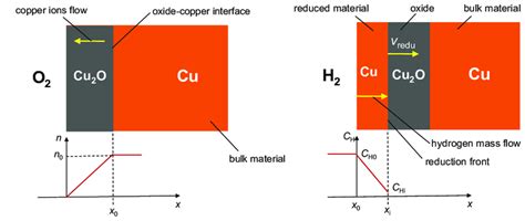 Oxidation and reduction of copper - Chemical Education Xchange - muktibox.com