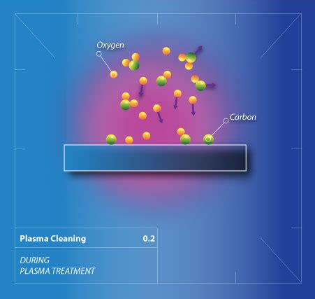Oxidation during plasma cleaning of metal - Publication … - muktibox.com