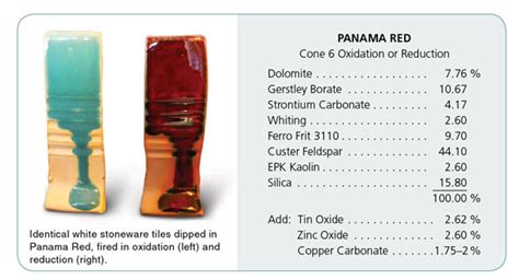 Oxidation Firing and Reduction Firing in Ceramics - Imoto Sangyo - muktibox.com