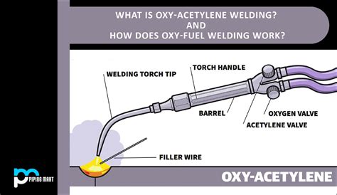 Oxyacetylene welding - Tehnik menggunakan Las Karbit dan Panduan ... - wintechmobiles.com