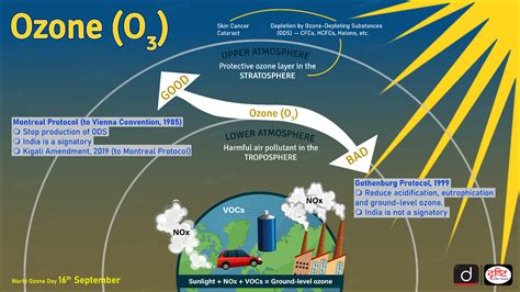 Ozone pollution from near and far - Nature Geoscience - wintechmobiles.com