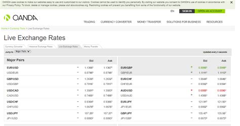 Oanda Currency Converter. Amount. From. To. O