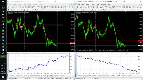 Oanda reddit. My gbpusd trade carrying into next week .5 lot. Welcome to FXGears.com's Reddit Forex Trading Community! Here you can converse about trading ideas, strategies, trading psychology, and nearly everything in between! ---- We also have one of the largest forex chatrooms online! ---- /r/Forex is the official subreddit of FXGears.com, a trading forum ... 