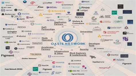 Oasis Network: Prioritizing Privacy and Security in the NFT Space