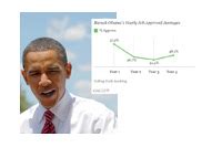 Obama Averages 49% Approval in First Term - Gallup.com