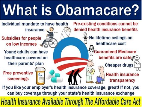 Obamacare and The Affordable Care Act