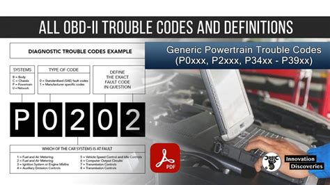 Obd ii fault codes reference guide. - Pdf schema elettrico scatola fusibili vw.
