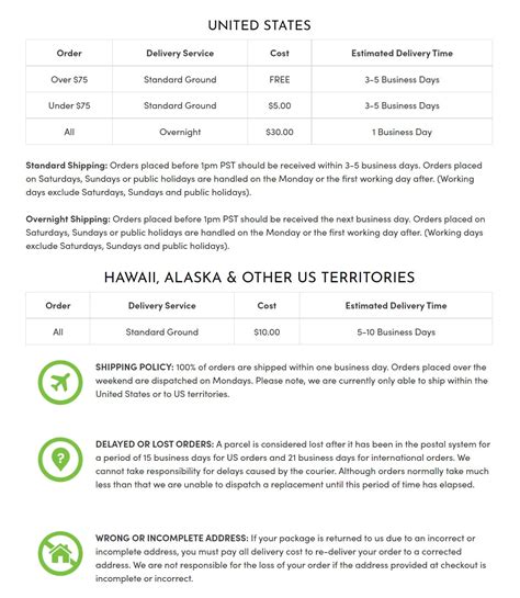 Oberlo shipping policy.  O que &eacute; Oberlo? Oberlo &eacute; um aplicativo...