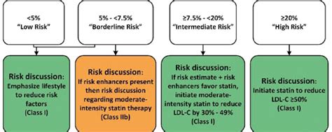 Obesity and Dyslipidemia - Endotext - NCBI Bookshelf