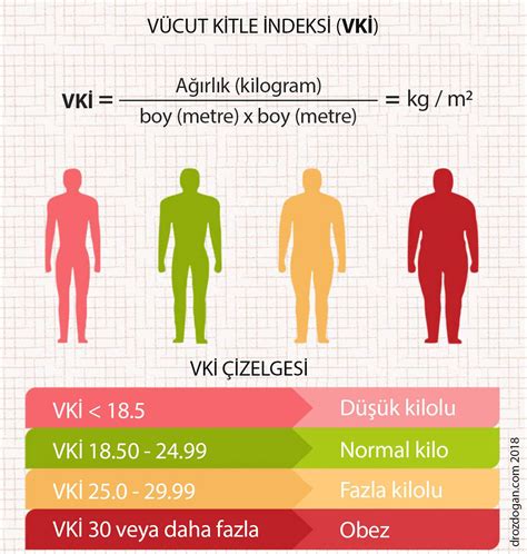 Obezite beden kitle indeksi