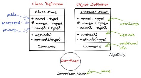 Object Oriented Aggregation