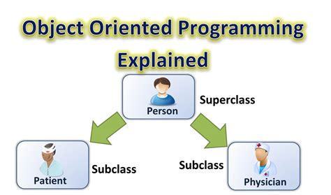 Object Oriented Techniques Using Java