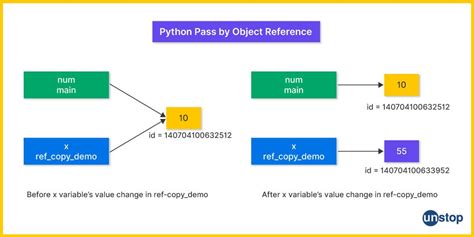 Object to bytes python.  We pass a list of integers, each representing ...