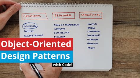 ObjectOriented Design Patterns YouTube