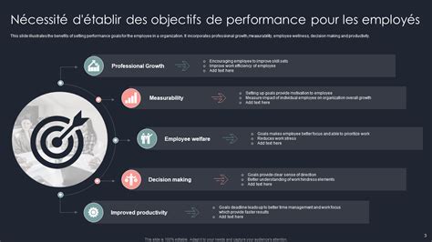 Objectif performance