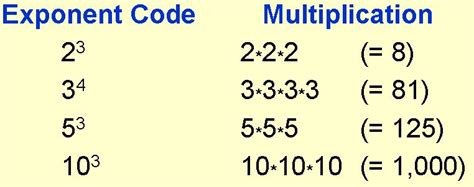 Objective 6.4 Positive Exponents and Perfect Squares Bull Run Middle School Math 6