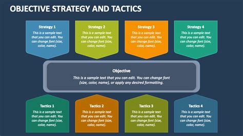 Objective Strategy and Tactics PowerPoint and Google Slides Template