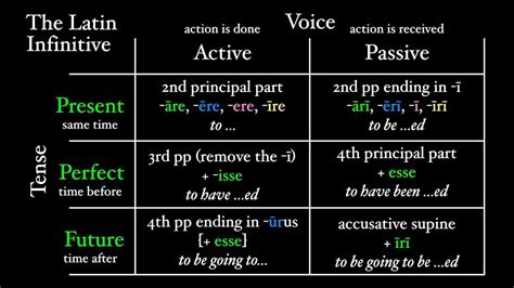 Objective infinitive latin.  The Objective Infinitive has as its subject accusati...