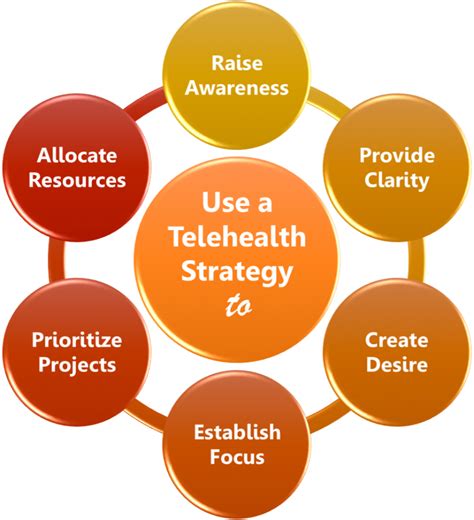Other frequently cited barriers to telehealth use include heal