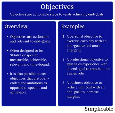 Objectives:.