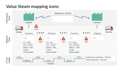 Objectives Value Stream Mapping Ppt Powerpoint Presentation Gallery