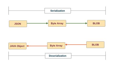Objectmapper readvalue list.  By mastering this method, Java developers can...
