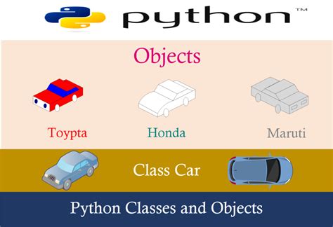 Objects in python. Storing a list of object instances is very simple. class MyClass(object): def __init__(self, number): self.number = number my_objects = [] for i in range(100): my_objects.append(MyClass(i)) # Print the number attribute of each instance for obj in my_objects: print(obj.number) 
