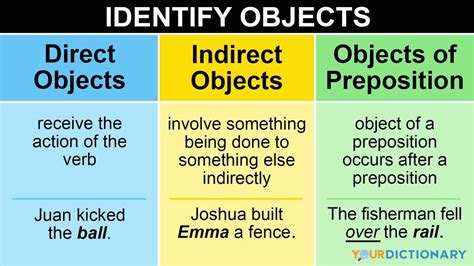 Objects insertion for pussy.  See examples of object used in a sentence.  In the cosy con...