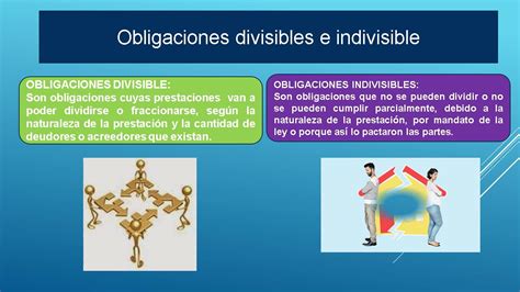 Obligaciones divisibles e indivisibles del código civil. - Time series analysis and its applications with r examples solution manual.