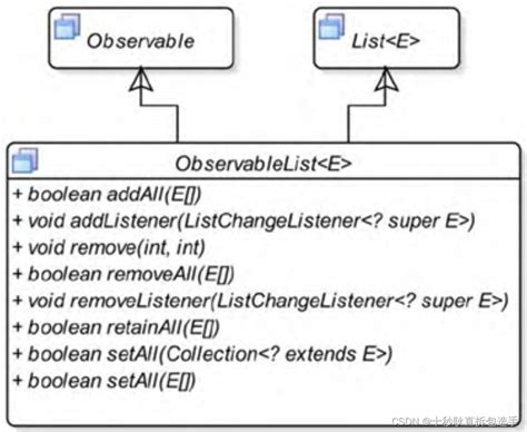 Observablelist java.  I have parts and Clears the ObservableList and adds all el...