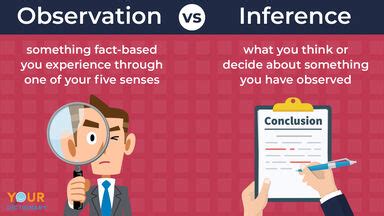 Observation vs. Inference Identifying the Difference YourDictionary
