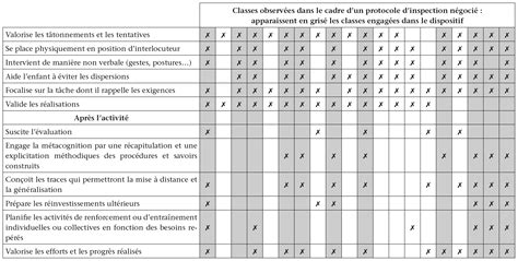 Observations sur l'alie nabilite  du domaine. - Guide to presenting technical information effective graphic communication.
