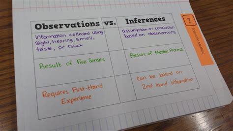 Observations vs Inferences Chart Math = Love Worksheets Library