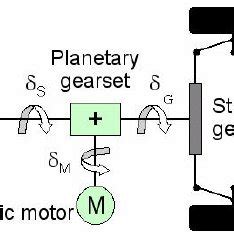 Observer Based Sensor Monitoring In An Active Front Steering System