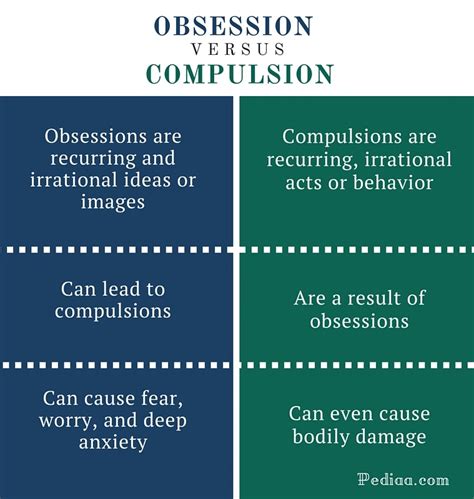 Obsession vs. Compulsion: Understanding the Two Parts of OCD