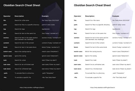 Obsidian Cheat Sheet & Quick Reference