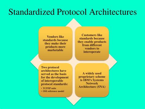 approach for protocols