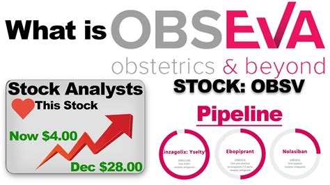 Jun 21, 2023 · Why ObsEva (OBSV) Stock Is Down 36% Today. 10:5