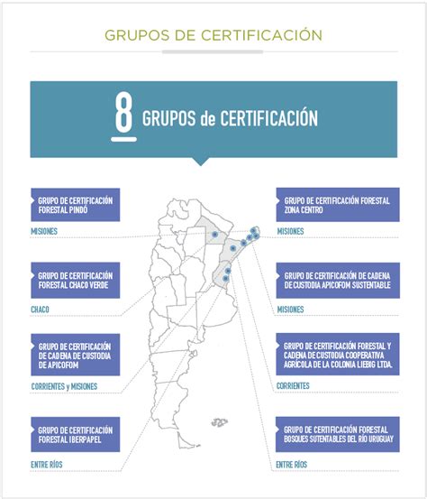 Obtener la cadena de certificación - Argentina.gob.ar