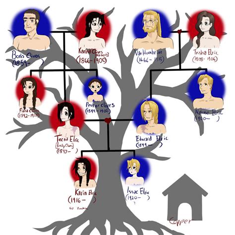 Welcome to the OneZoom tree of life explor