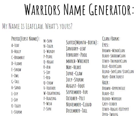 Oc names generator. In the context of most roleplaying games, orcs are a formidable and savage humanoid race, often depicted with greenish skin, powerful builds, and prominent tusks. They are known for their primal ferocity and warrior culture. Orcs excel in physical combat, embracing their innate strength and endurance. They are often organized into clans or ... 