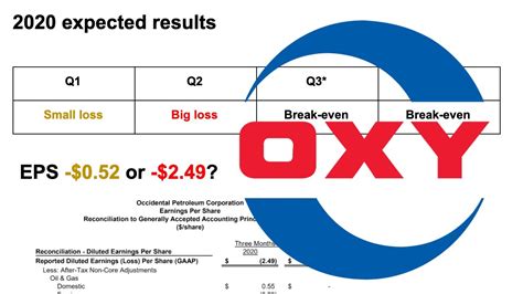 Occidental petroleum dividend. Things To Know About Occidental petroleum dividend. 