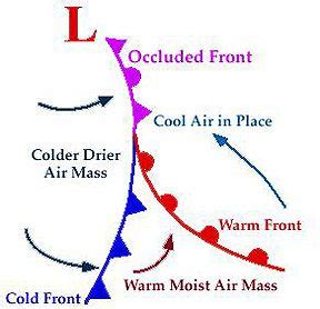 Occluded Fronts in Weather Definition