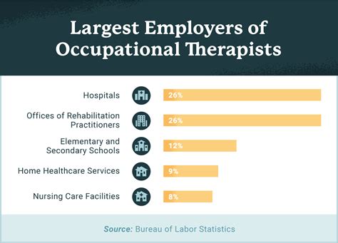 Occupational Therapist Job Downs Illinois USA,Healthcare