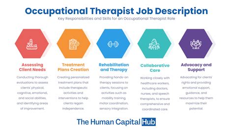 Occupational Therapy Jobs - sanctuarypersonnel.com