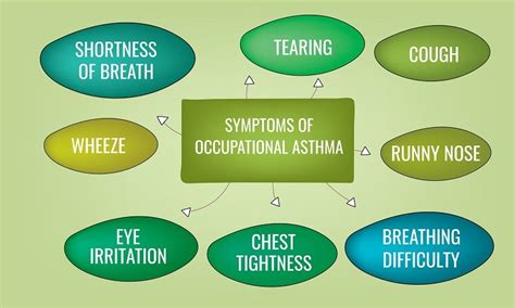 Occupational asthma What it is causes and symptoms