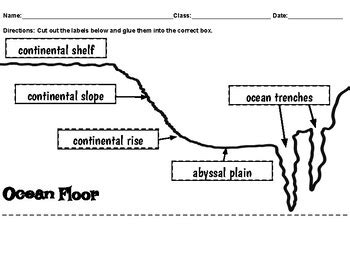 Ocean Floor Labeling Teaching Resources TPT