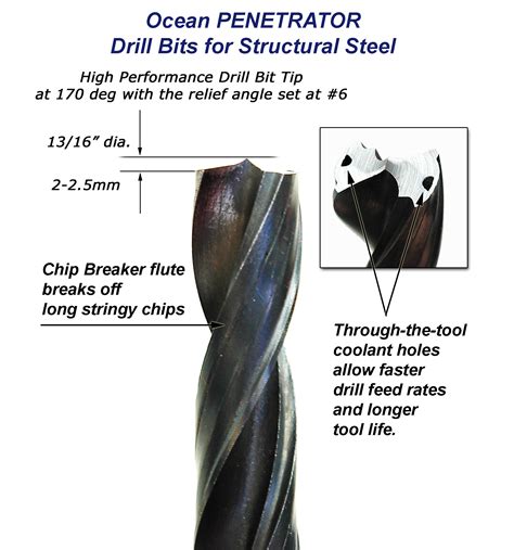 Ocean Penetrator Drill Bits - Ocean Machinery Inc